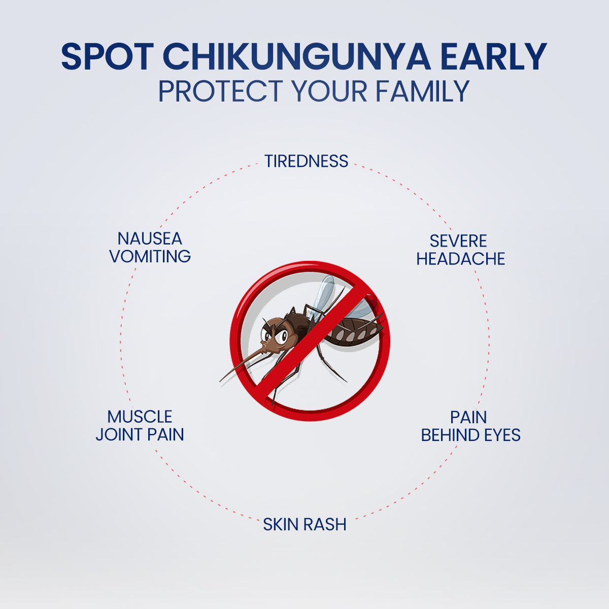 Once Rapid Chikungunya DIY Home Detection Kit, Instant Blood Test Kit