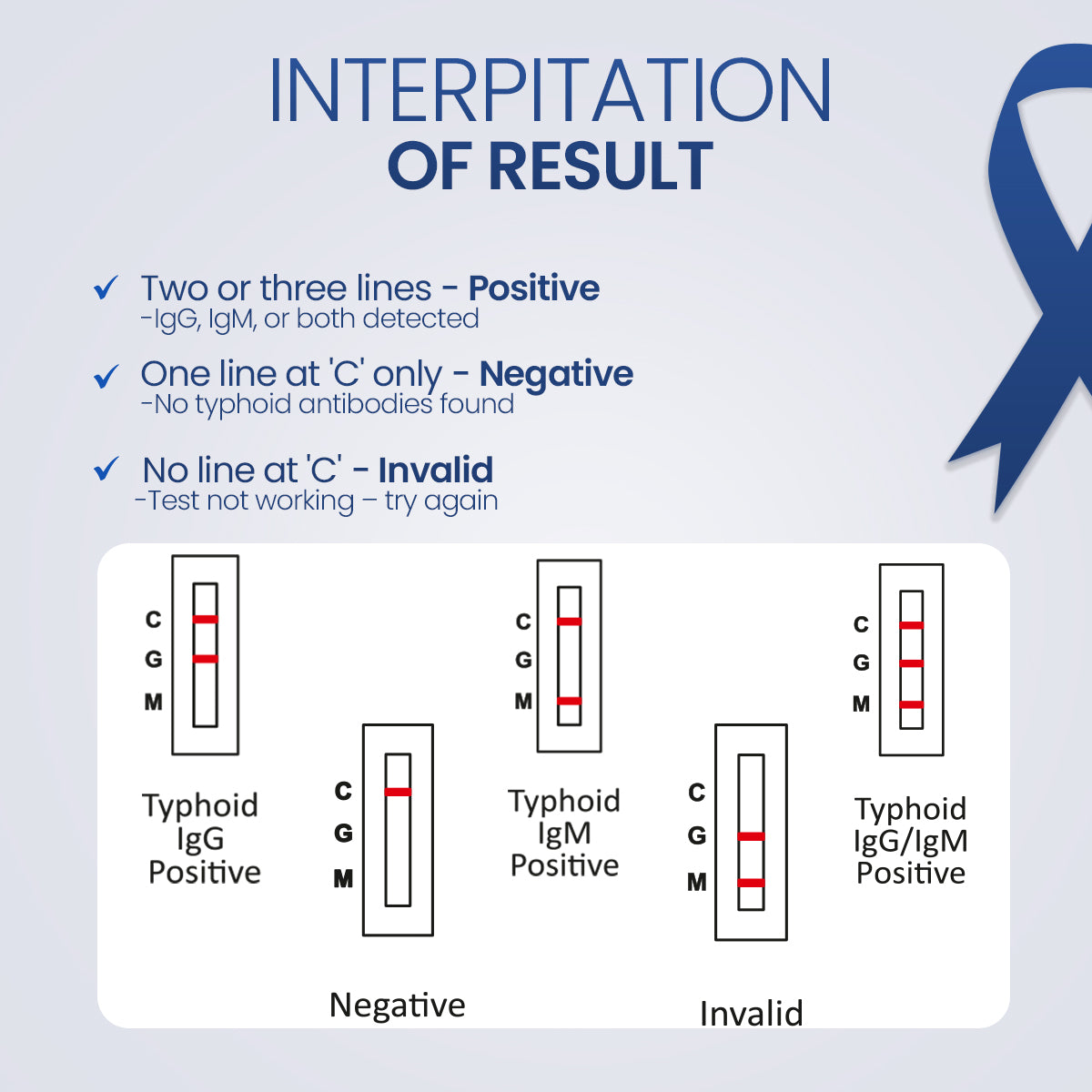 ONCE Rapid Typhoid DIY Home Detection Kit, Instant Blood Test, In-Vitro Diagnostic Use, Use at home Result in 15 min