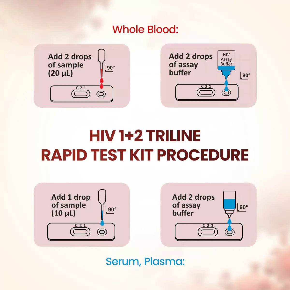 Once Rapid HIV 1+2 Triline Home Detection Kit, Instant Blood Test, DIY Kit for In-vitro Diagnostic Use
