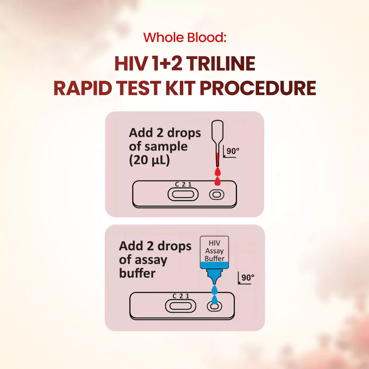 Once Rapid HIV 1+2 Triline Home Detection Kit, Instant Blood Test, DIY Kit for In-vitro Diagnostic Use