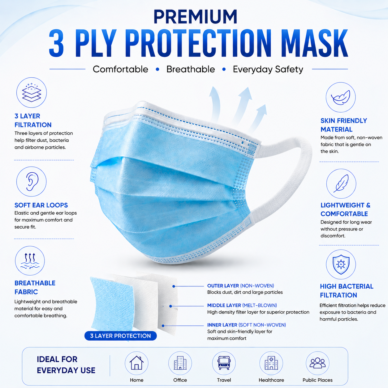 STERGIC Three Ply Face Mask