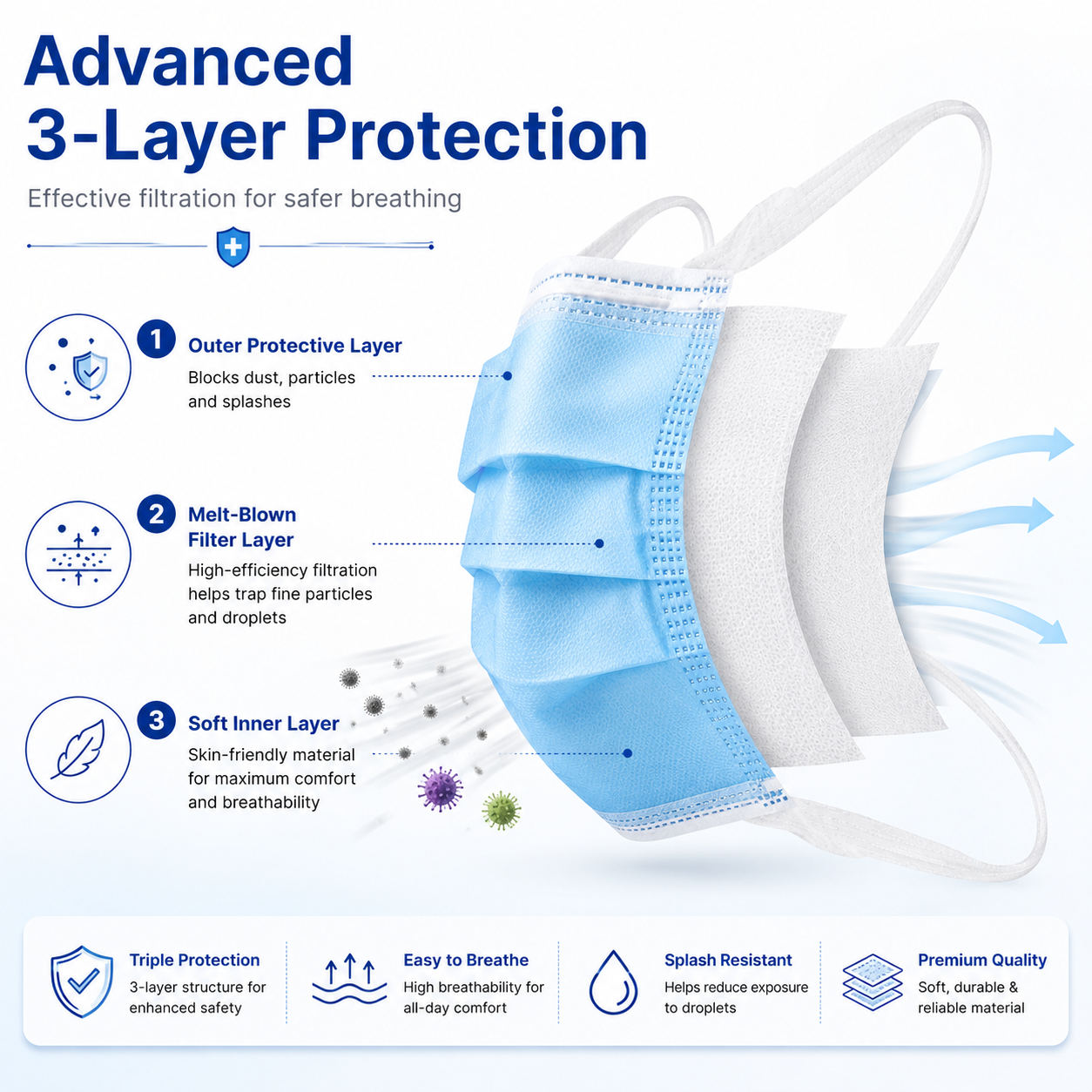 STERGIC Three Ply Face Mask