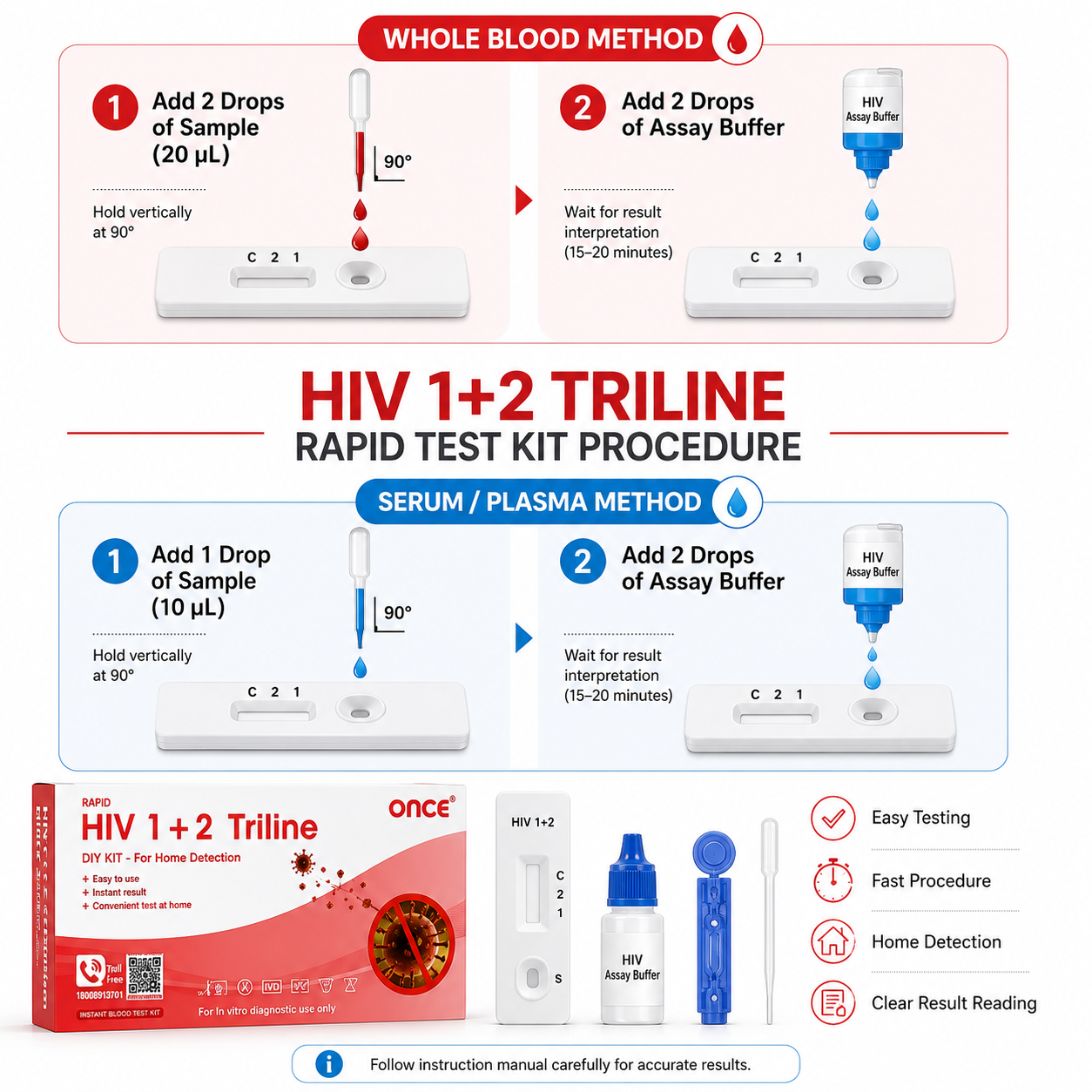 Once Rapid HIV 1+2 Triline Home Detection Kit, Instant Blood Test, DIY Kit for In-vitro Diagnostic Use
