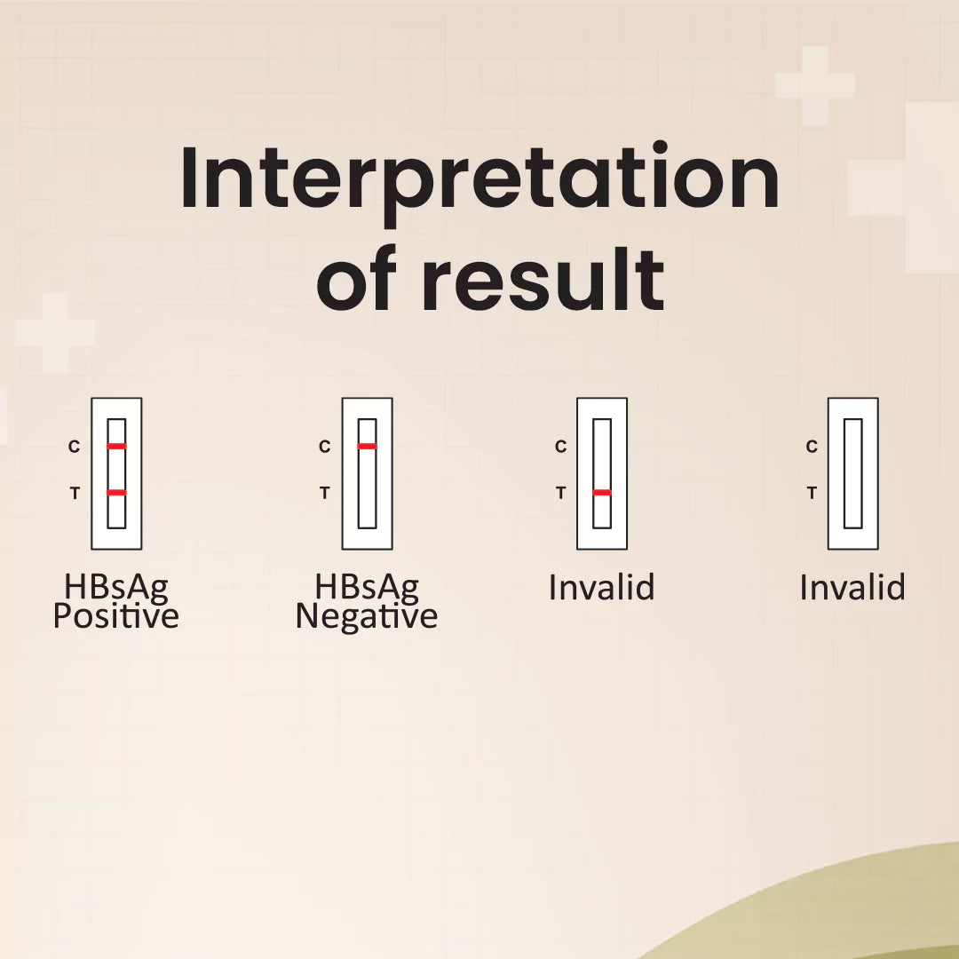 ONCE HBsAg Rapid DIY Home Detection Kit, Instant Blood Test Kit, Easy to Use with Instant Results