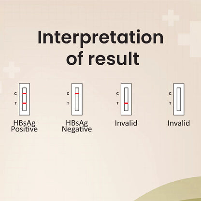 ONCE HBsAg Rapid DIY Home Detection Kit, Instant Blood Test Kit, Easy to Use with Instant Results