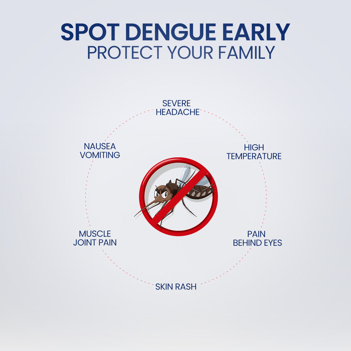 Once Dengue combo Rapid DIY Home Detection Kit, Instant Blood Test, For In-Vitro Diagnostic Use