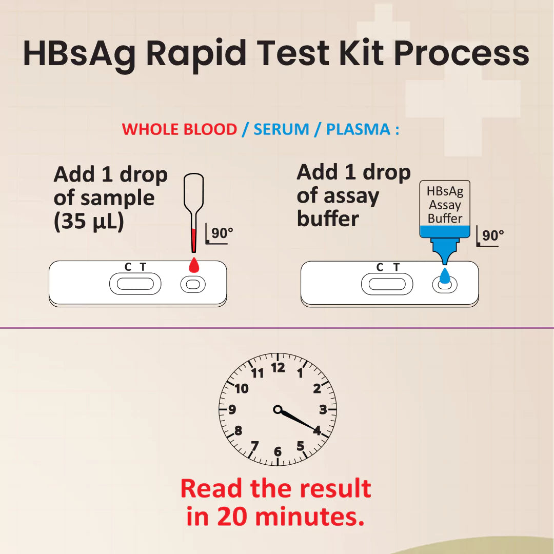 ONCE HBsAg Rapid DIY Home Detection Kit, Instant Blood Test Kit, Easy to Use with Instant Results