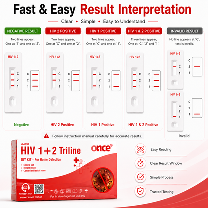 Once Rapid HIV 1+2 Triline Home Detection Kit, Instant Blood Test, DIY Kit for In-vitro Diagnostic Use