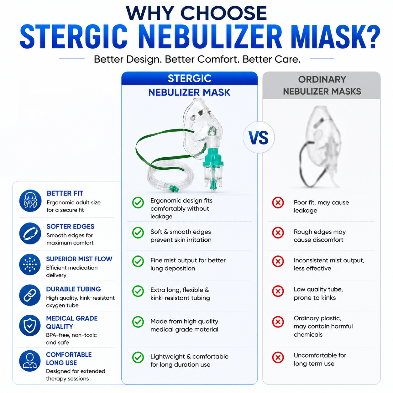STERGIC Nebulizer Mask