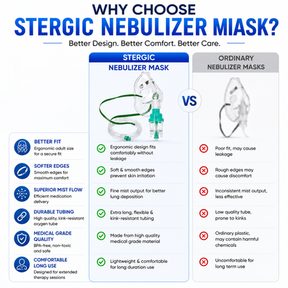 STERGIC Nebulizer Mask