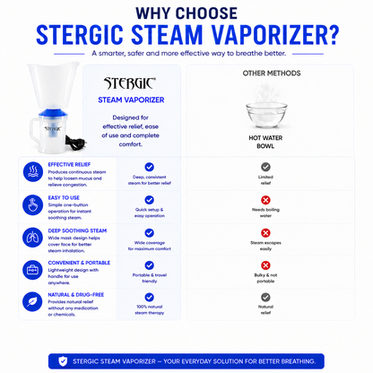 STERGIC LUMIA 3 in 1 Vaporizer Steamer for Cold & Cough Face Mist vaporiser Inhaler Machine Best Suited for Facial,Sauna and Glowing Skin for Adults & Kids - 3 Months Warranty