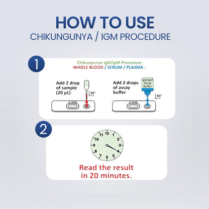 Once Rapid Chikungunya DIY Home Detection Kit, Instant Blood Test Kit