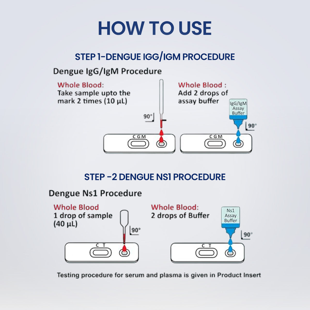 Once Dengue combo Rapid DIY Home Detection Kit, Instant Blood Test, For In-Vitro Diagnostic Use