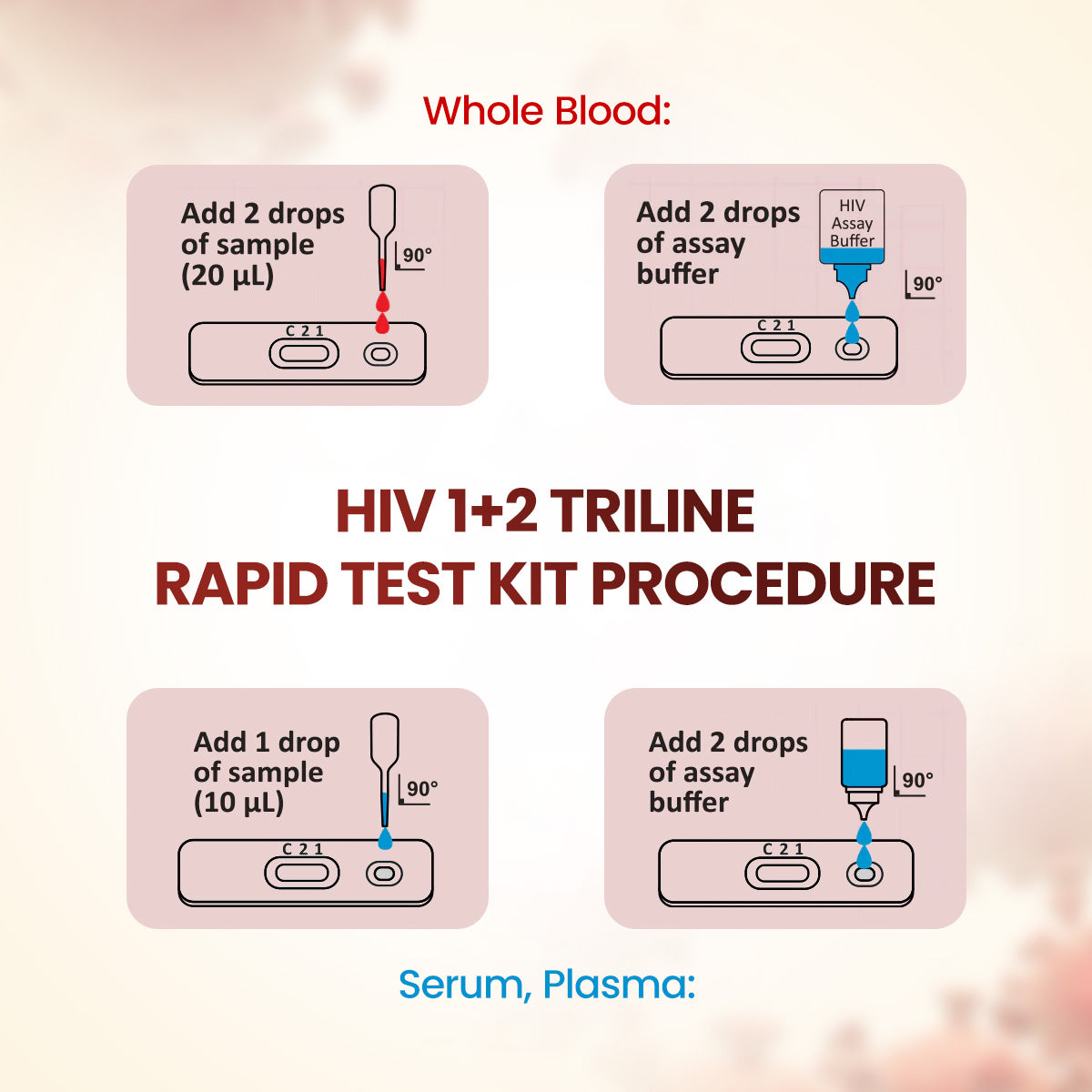 Once Rapid HIV 1+2 Triline Home Detection Kit, Instant Blood Test, DIY Kit for In-vitro Diagnostic Use
