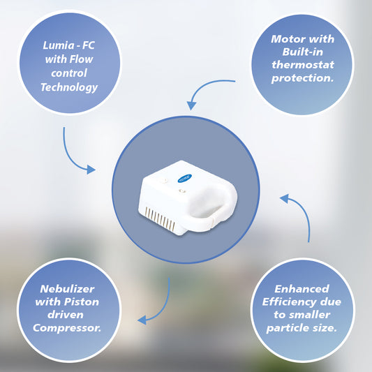 STERGIC Compact Nebulizer with Flow Control Technology for Efficient Respiratory Relief for Adults & Children with Advanced Low Noise Compressor Technology