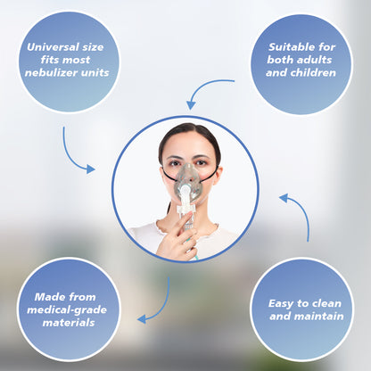 STERGIC Nebulizer Mask