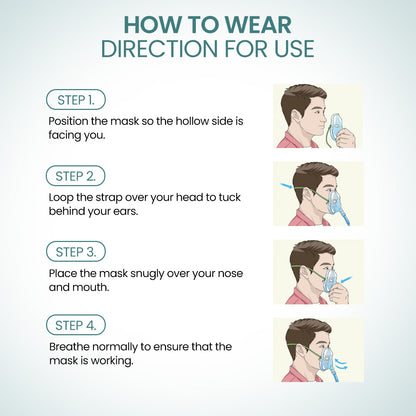 STERGIC Oxygen Mask Medical Grade Respiratory Support, Transparent